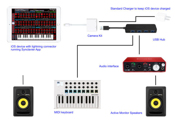 Connection Guide - Synclavier